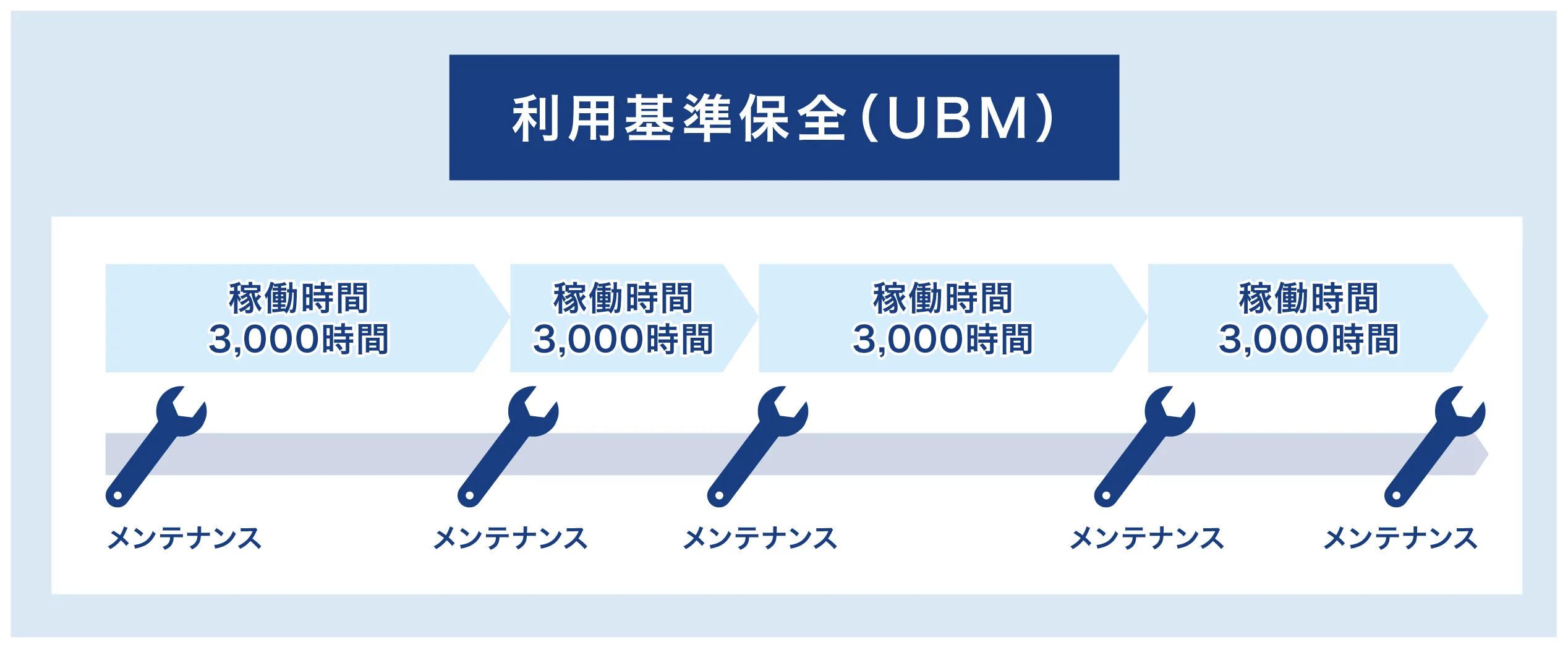 利用基準保全